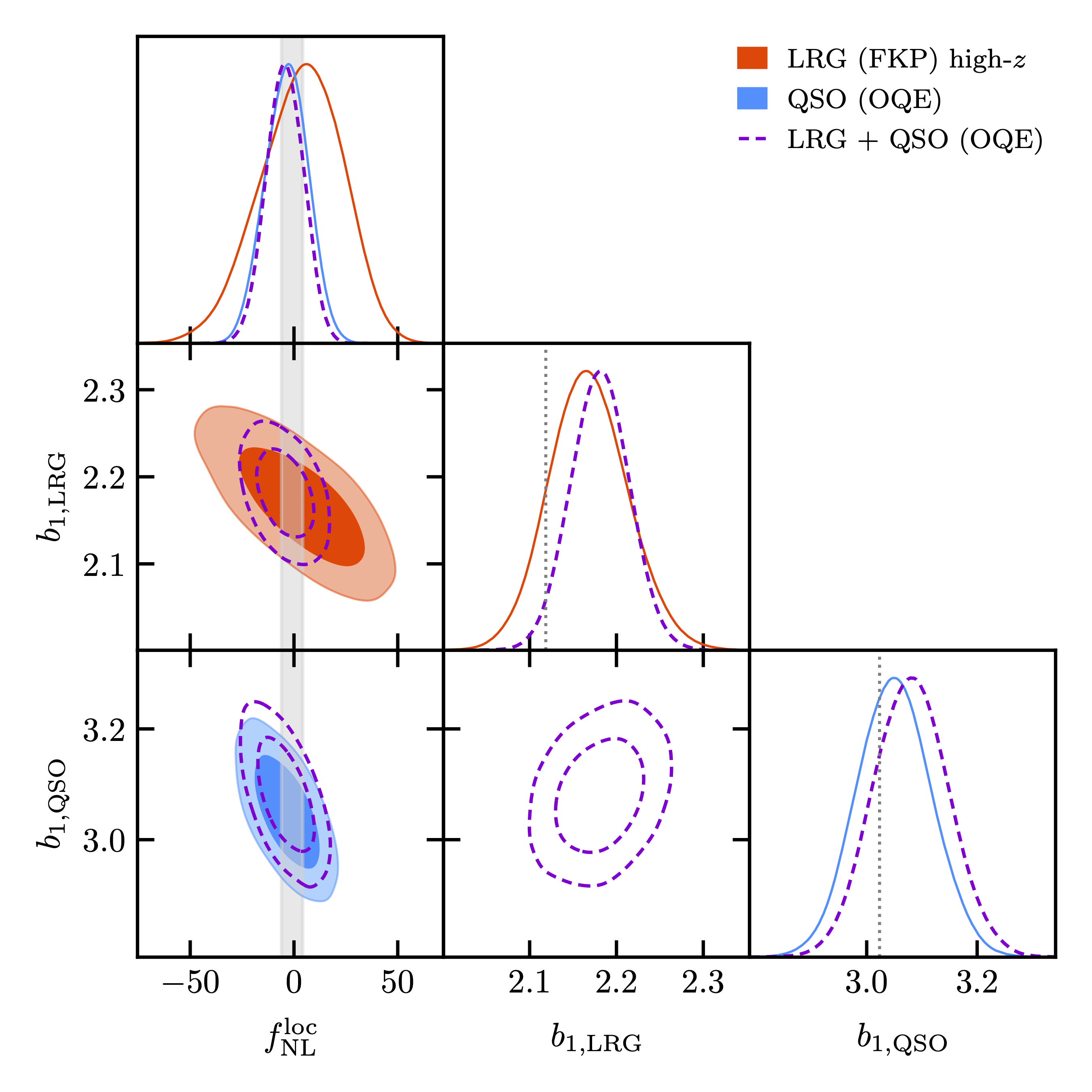 Primordial non-Gaussianity illustration